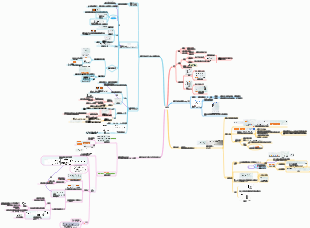 物理化學-電化學
