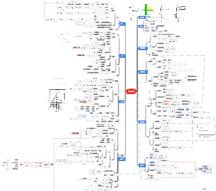 物理-半導體物理思維導圖