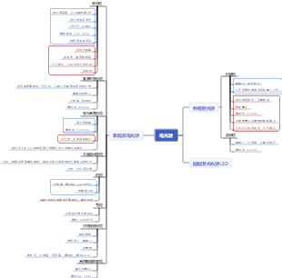 建築物理：電光源