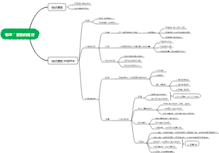 物理：運動的描述