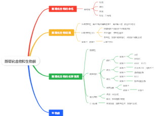 有機化學-雜環化合物和生物鹼