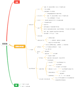有機化學-醛酮醌