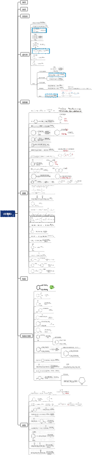 有機化學（方程式）