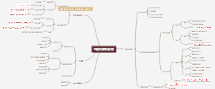 化學-金屬鈉及其化合物思維導圖