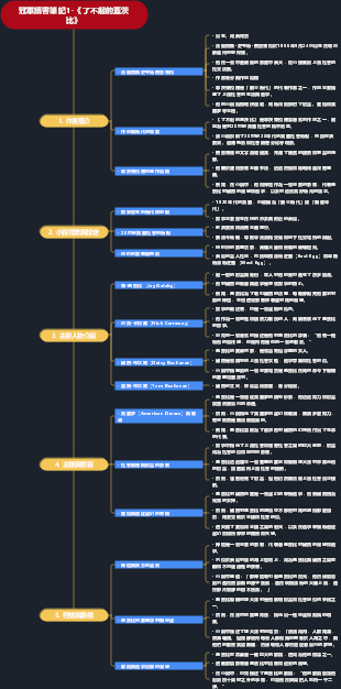 冠軍讀書筆記1-《了不起的蓋茨比》