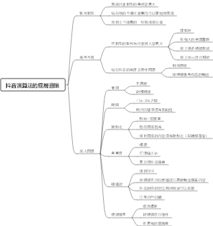 抖音演算法知識總結