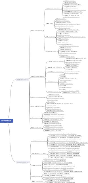機器學習演算法分類
