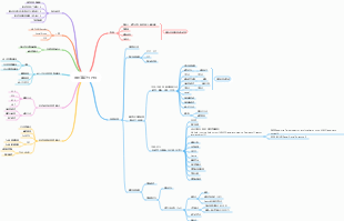 雷達演算法工程師學習路線圖