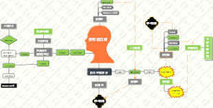 短視頻的品質演算法