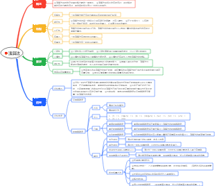 資料結構-演算法心智圖