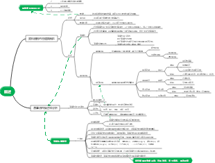 資料結構演算法第一章概述