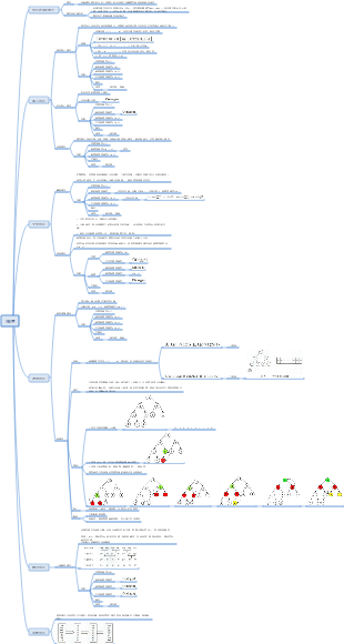 資料結構排序演算法