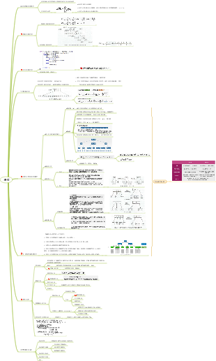 資料結構查找演算法