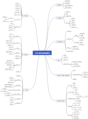 [408]資料結構與演算法