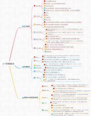 人工智慧演算法
