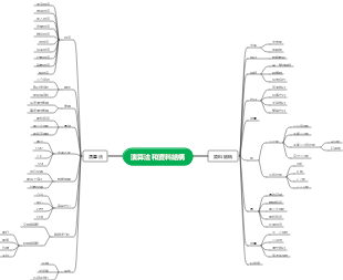 演算法和資料結構