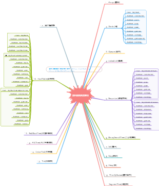 資料結構實作與演算法解析