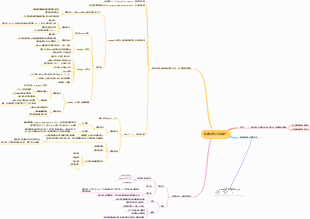影像分割演算法