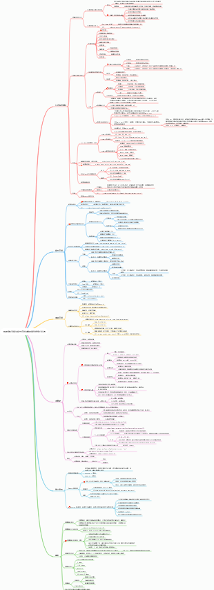 機器學習演算法線性迴歸決策樹筆記自學心智圖