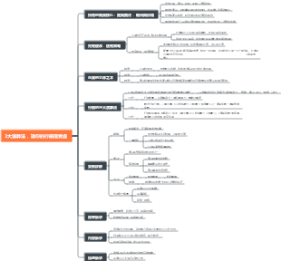 3大演算法，讓你的行銷落實處