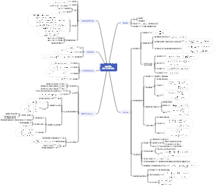 機器學習之基本迴歸演算法