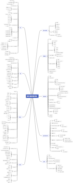 資料結構與演算法