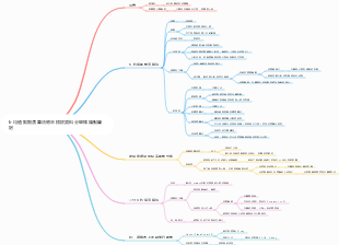 k-均值聚類演算法將未標註資料分組知識點筆記