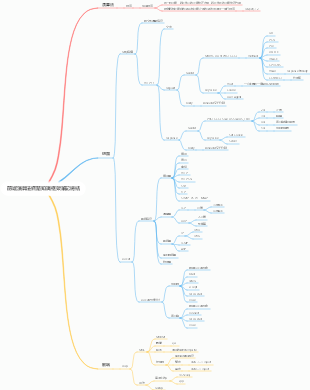 前端演算法網路知識框架筆記總結
