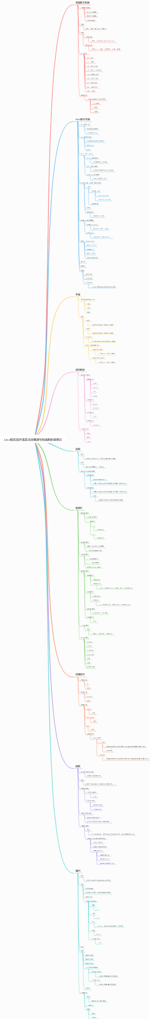 Java程式設計演算法結構語句知識點自學筆記