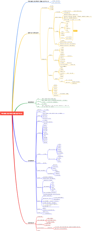 電商關鍵字搜尋模型演算法原理分析