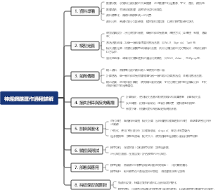 神經網路運作過程詳解