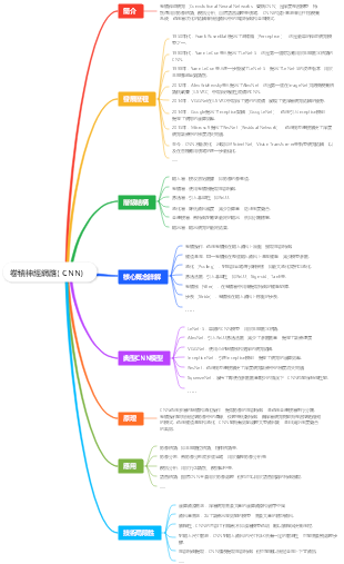 卷積神經網路( CNN）