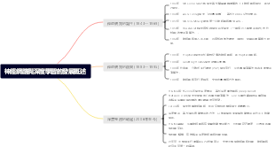 神經網路與深度學習的發展概述