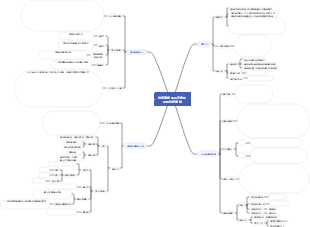 神經網路與深度學習之循環神經網絡