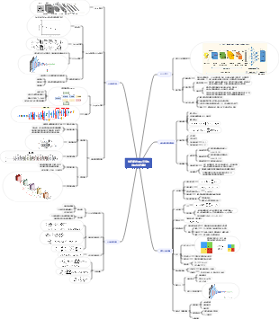 神經網路與深度學習之卷積神經網絡