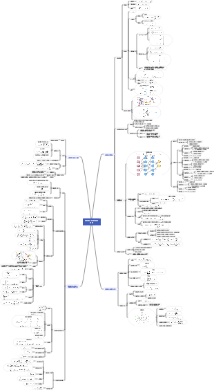 神經網路與深度學習之基礎