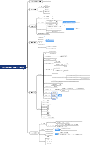 UDF 資料結構、循環宏、幾何宏