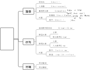 資料結構-堆疊與佇列
