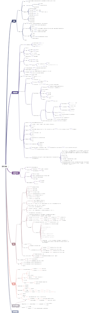 資料結構心智圖