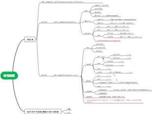 資料結構-線性表