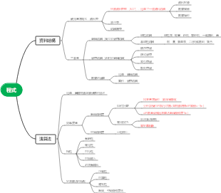 1.緒論_資料結構演算法