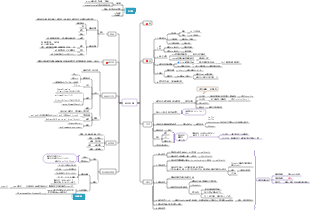 資料結構2（更新中