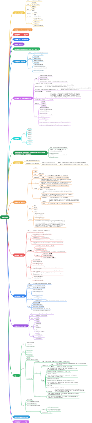 程式設計師面試必須掌握的8種資料結構