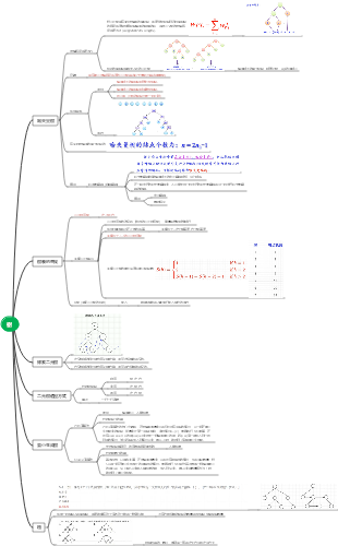 【學習筆記】資料結構-樹