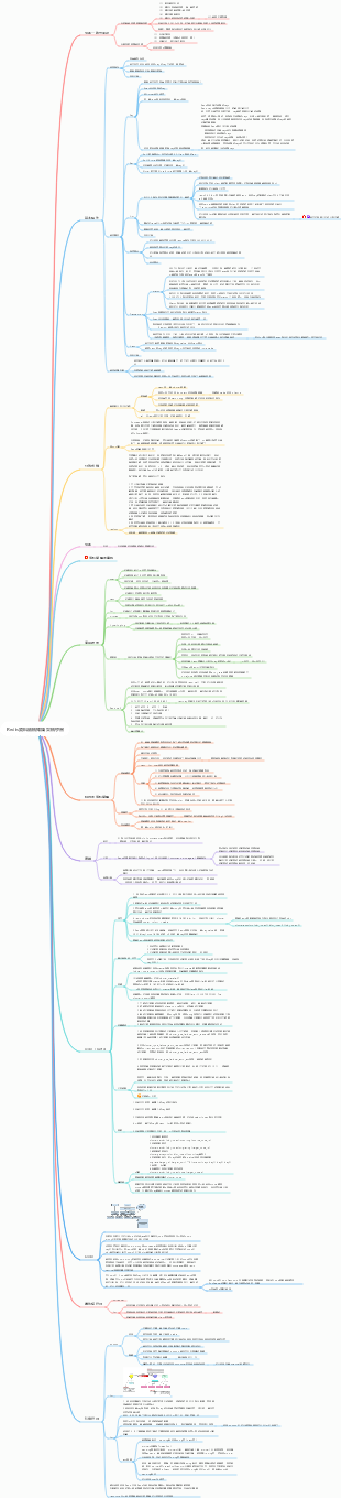 Redis資料結構知識架構學習