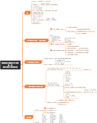 家庭教育指導師