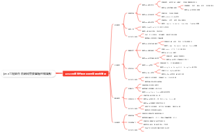 java工程師在各階段需要掌握的知識點