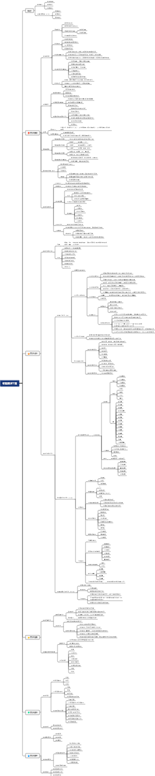 系統分析師—軟體需求工程