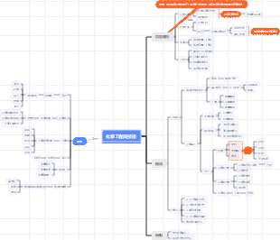 化學工程與技術