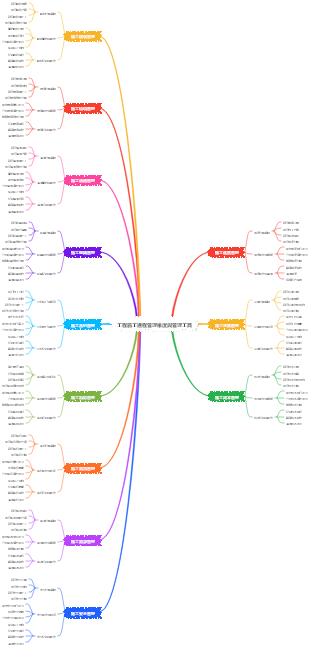 工程施工過程管理維度與管理工具